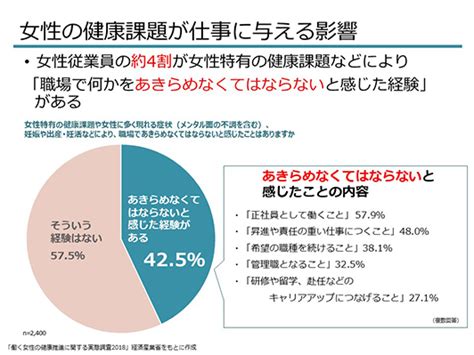 女性健康問題|女性の健康、女性特有の健康課題に関するニーズと施策